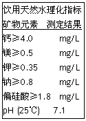 ı: Ȼˮָ
Ԫ  ⶨ
ơ4.0      mg/L
þ0.5      mg/L
ء0.35     mg/L
ơ0.8      mg/L
ƫ1.8  mg/L
pH (25)   7.1
