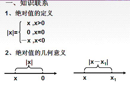 绝对值不等式_解绝对值不等式（1）4x