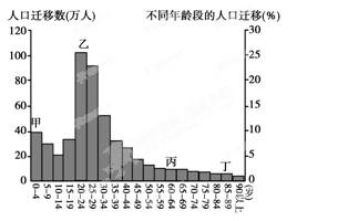 中国人口变化_2012年人口变化图