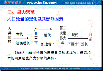 中国人口数量变化图_地理人口的数量变化