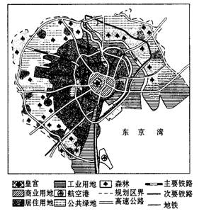 右图为日本首都东京城市规划示意图。回答皇宫