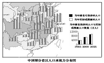 下图为中国部分省区人口承载力分布图,读图完