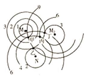 以M1、M2为圆心的同心圆分别代表单位工业产